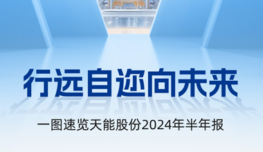 彩乐园股份2024年半年报发布丨一图速览
