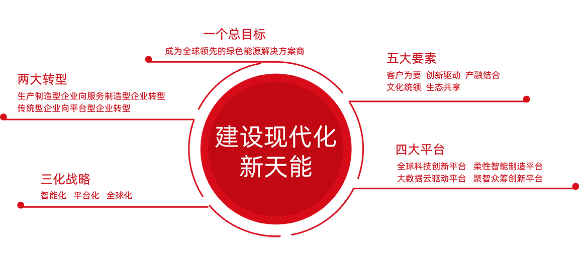彩乐园股份战略